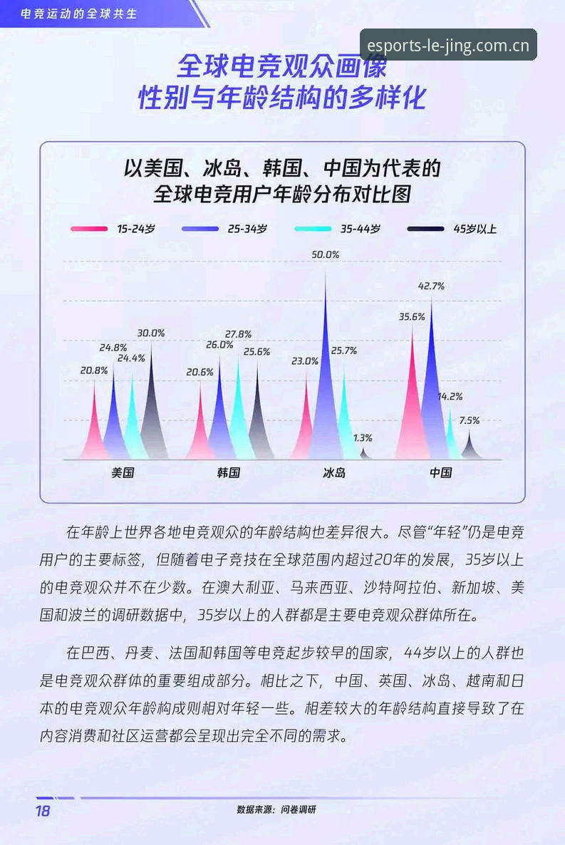 揭秘乐竞体育玩法背后的电竞投注新趋势