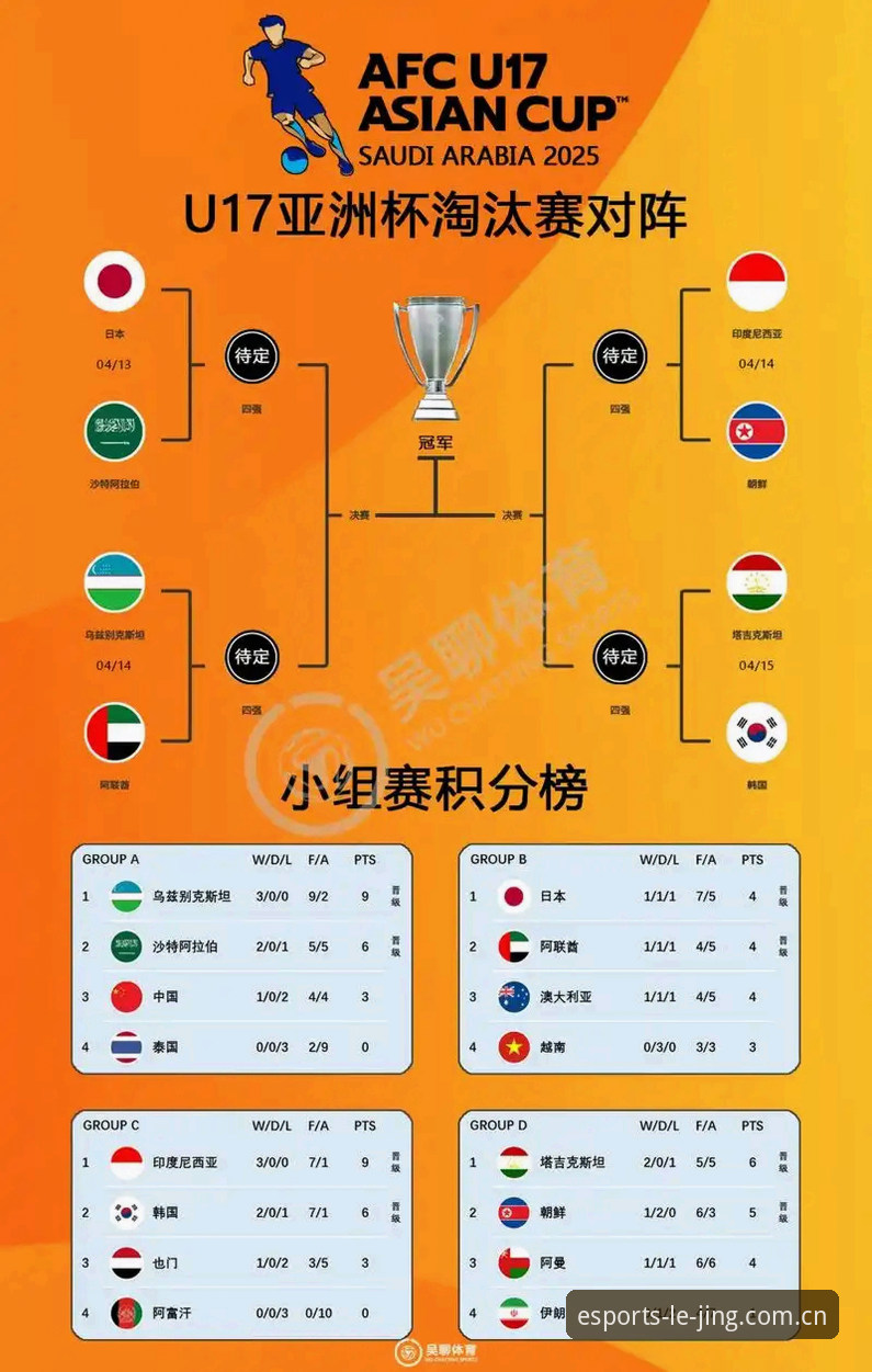 U17世界杯抽签结果解读：如何在乐竞体育平台解锁观赛新体验