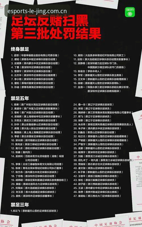 中国足协第三批禁足名单完整评测：65人受罚背后的电竞体育平台观赛启示